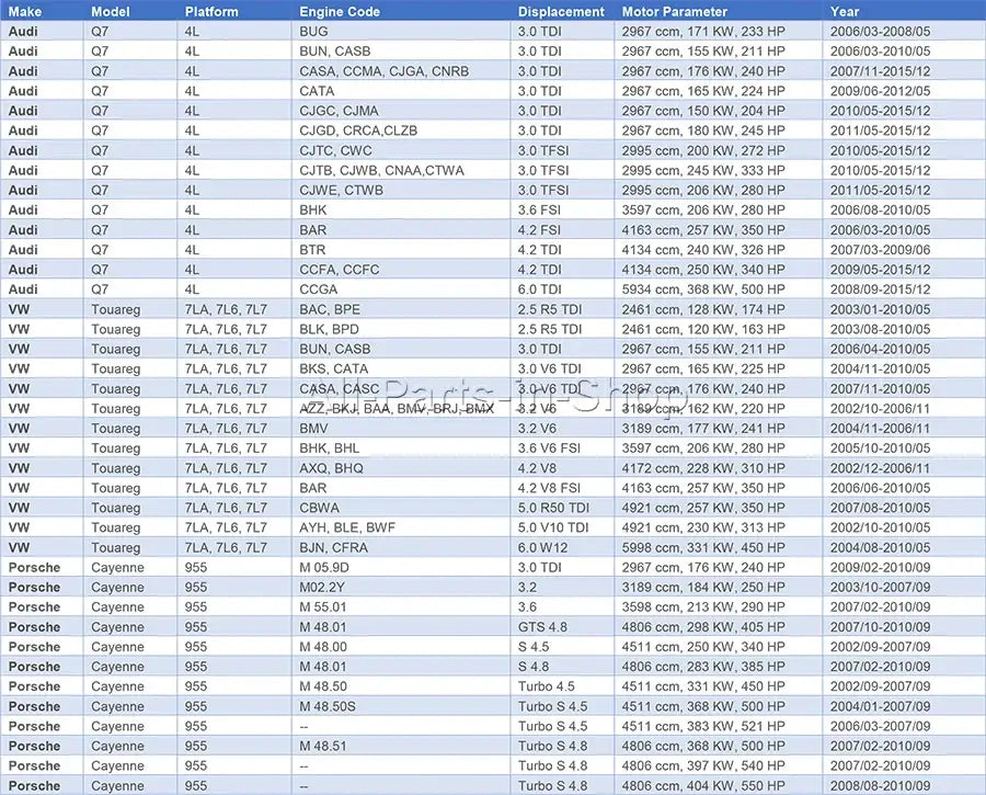 Zawieszenia Powietrzne Lewa Przednia Audi Q7 Porsche Cayenne VW Touareg 7L8616403 7L8616403B 7L8616403E