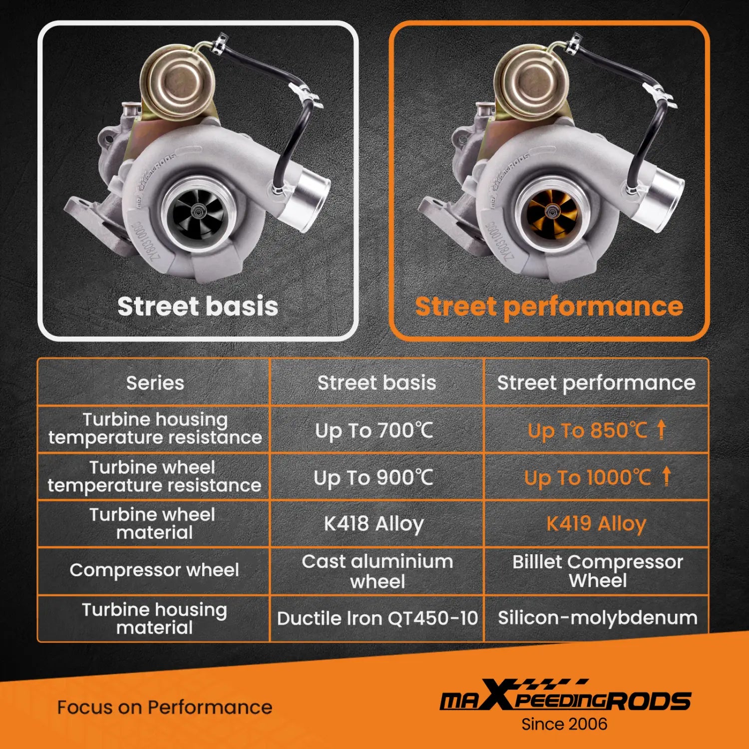 Billet Turbo For Subaru Impreza WRX Subaru Forester 14412-AA360 Water cooled 4937704300 4937704100 4937704200 4937704363