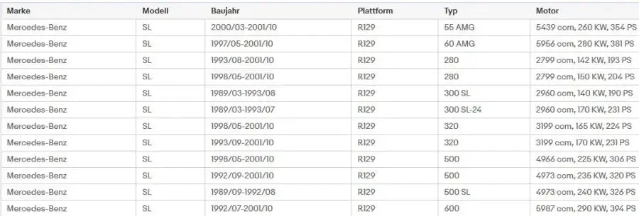 A1296802025 Osłona Izolacyjna Maski do Mercedes R129 SL280 SL320 SL500 SL600