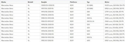 A1296802025 Osłona Izolacyjna Maski do Mercedes R129 SL280 SL320 SL500 SL600