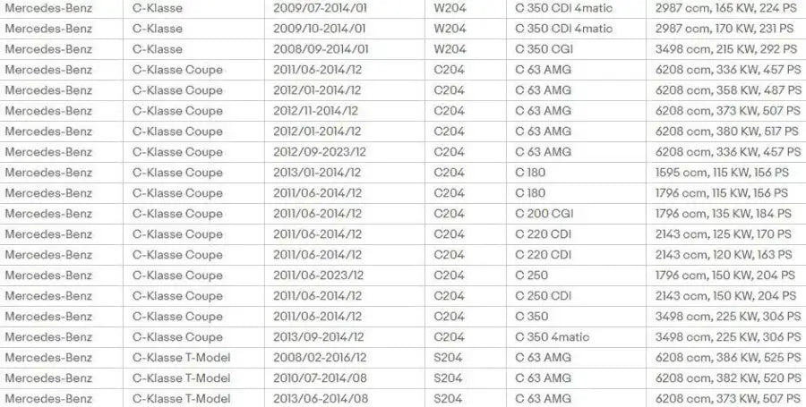 Pokrywa dźwigni zmiany biegów z ramką 6 biegów do Mercedes C-Class W204 S204 2007-2015