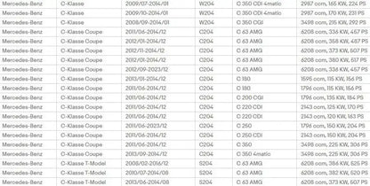 Pokrywa dźwigni zmiany biegów z ramką 6 biegów do Mercedes C-Class W204 S204 2007-2015