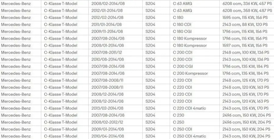 Pokrywa dźwigni zmiany biegów z ramką 6 biegów do Mercedes C-Class W204 S204 2007-2015