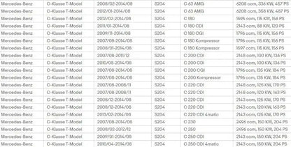Pokrywa dźwigni zmiany biegów z ramką 6 biegów do Mercedes C-Class W204 S204 2007-2015