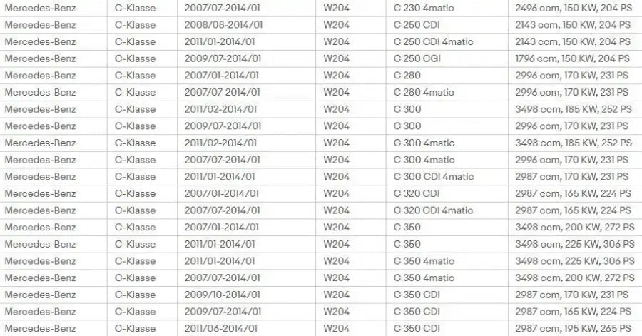 Pokrywa dźwigni zmiany biegów z ramką 6 biegów do Mercedes C-Class W204 S204 2007-2015