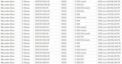 Pokrywa dźwigni zmiany biegów z ramką 6 biegów do Mercedes C-Class W204 S204 2007-2015