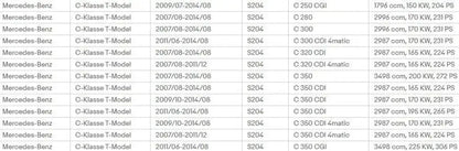 Pokrywa dźwigni zmiany biegów z ramką 6 biegów do Mercedes C-Class W204 S204 2007-2015