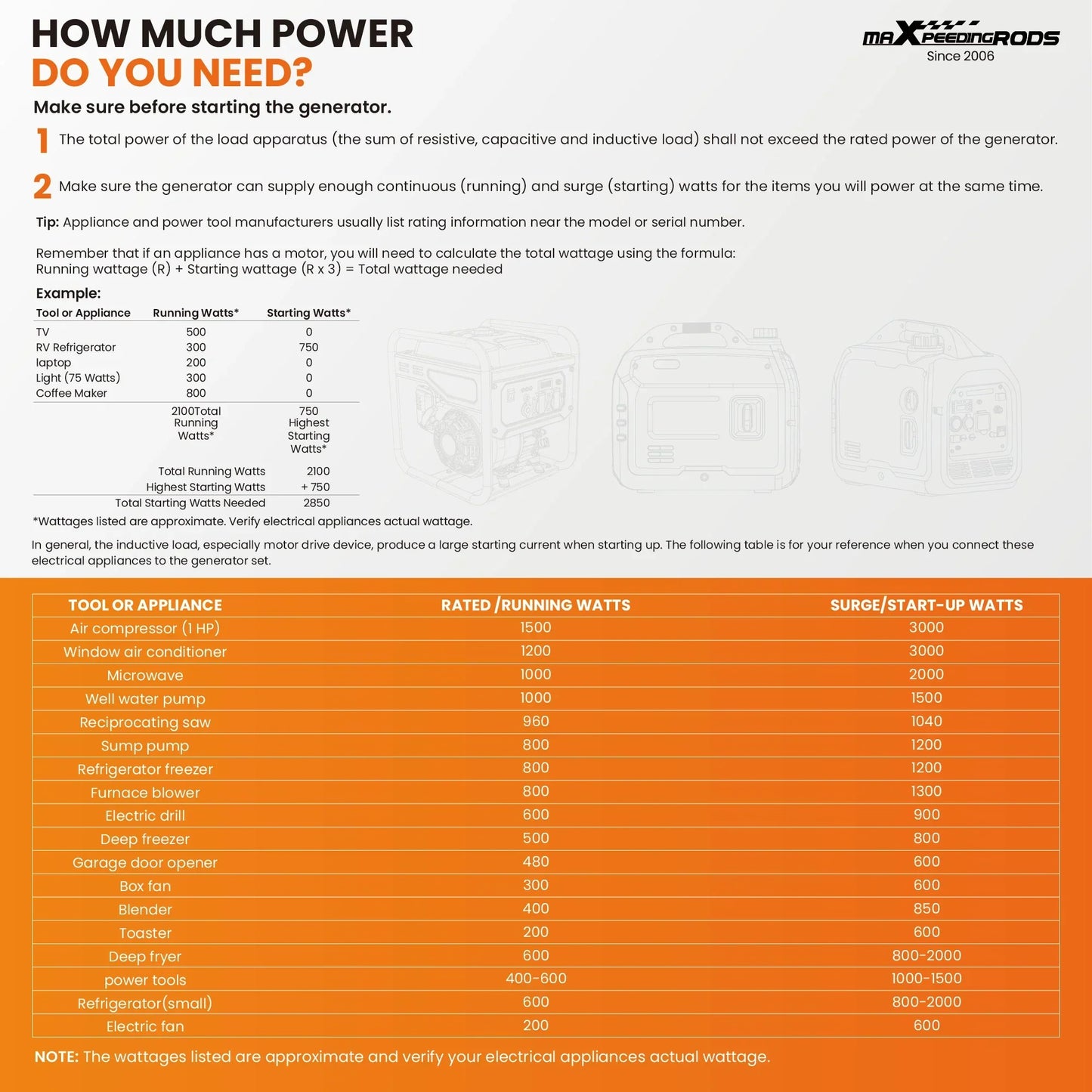 Przenośny generator inwerterowy benzynowy 3000 W / 3300 W UK