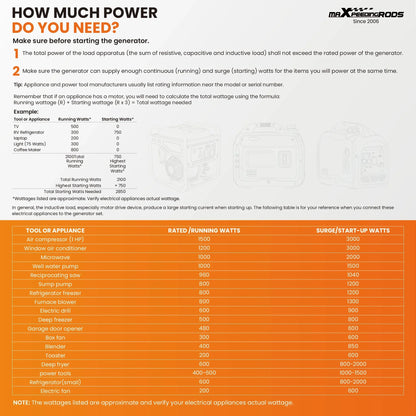 Przenośny generator inwerterowy benzynowy 3000 W / 3300 W UK