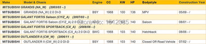 Mpv mitsubishi grandis 2003 1688 cc 140 hp w produkcie ap01 038128063g dla audi seat volkswagen skoda