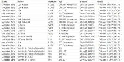Regulator Wałka Rozrządu A2710501247 Dla Mercedes W203 W204 W211 z Zestawem Łańcucha M271