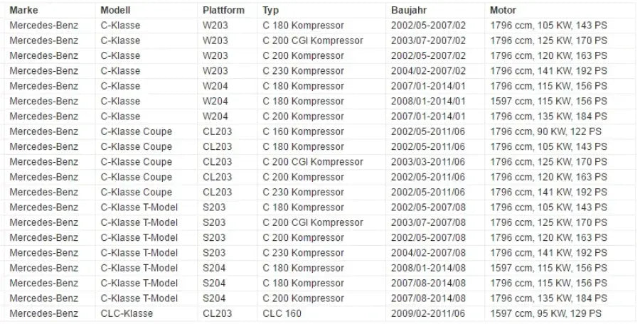 Regulator Wałka Rozrządu A2710501247 Dla Mercedes W203 W204 W211 z Zestawem Łańcucha M271