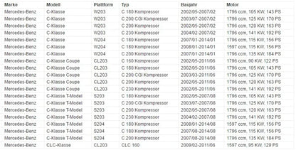 Regulator Wałka Rozrządu A2710501247 Dla Mercedes W203 W204 W211 z Zestawem Łańcucha M271