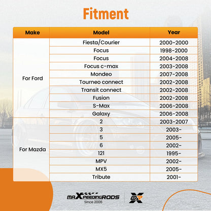 Sada rozvodů pro Ford a Mazda 1.25–2.5
