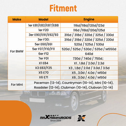 EINSTELLWERKZEUGSATZ FÜR BMW N47 N47S 1.6D 2.0D 2.3D DIESELMOTOREN