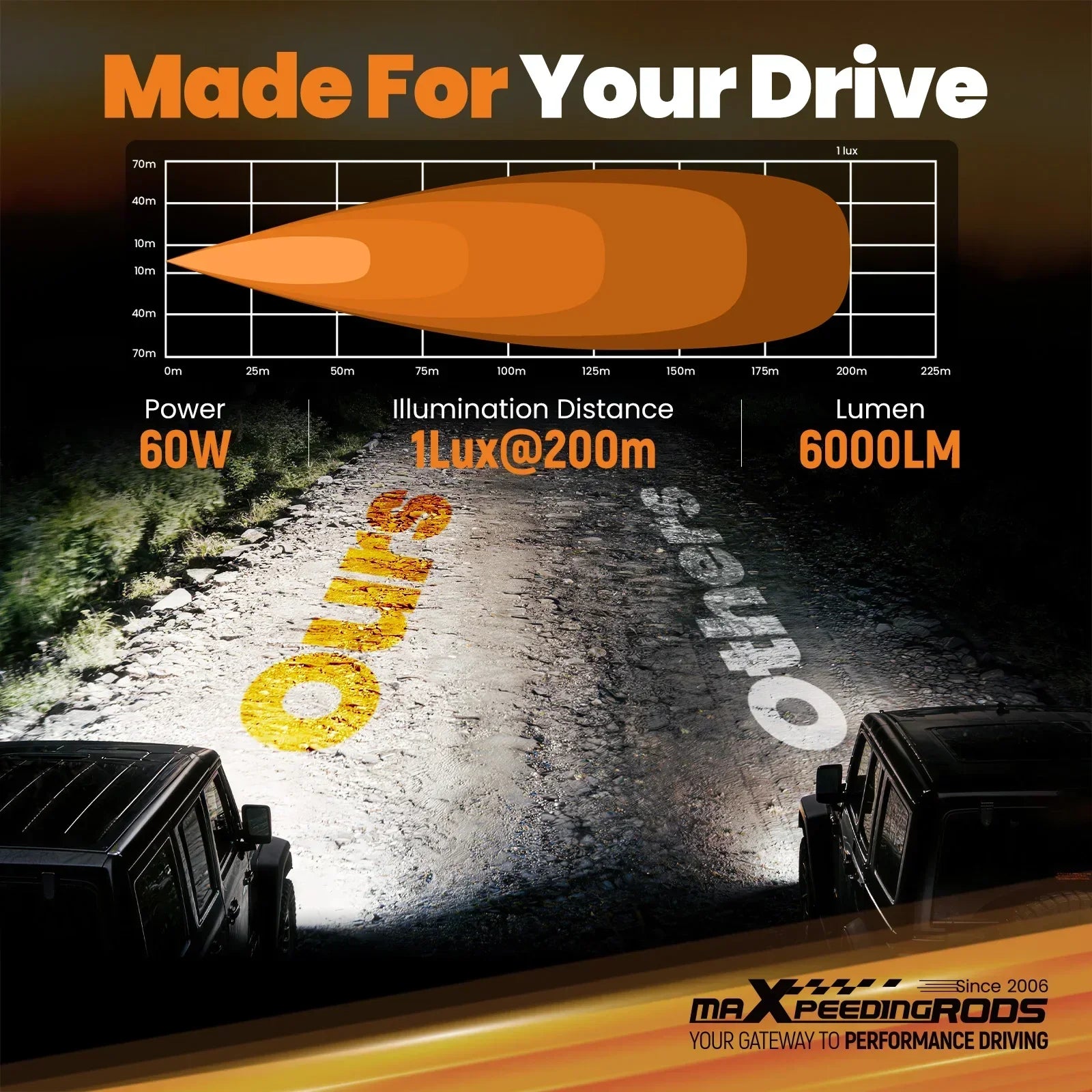 Led światło robocze flood do offroad 60w 6000lm szeroki kąt drl amber zestaw zawiera przewód zasilający